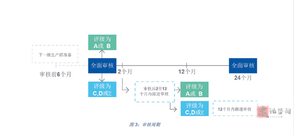 审核周期.png