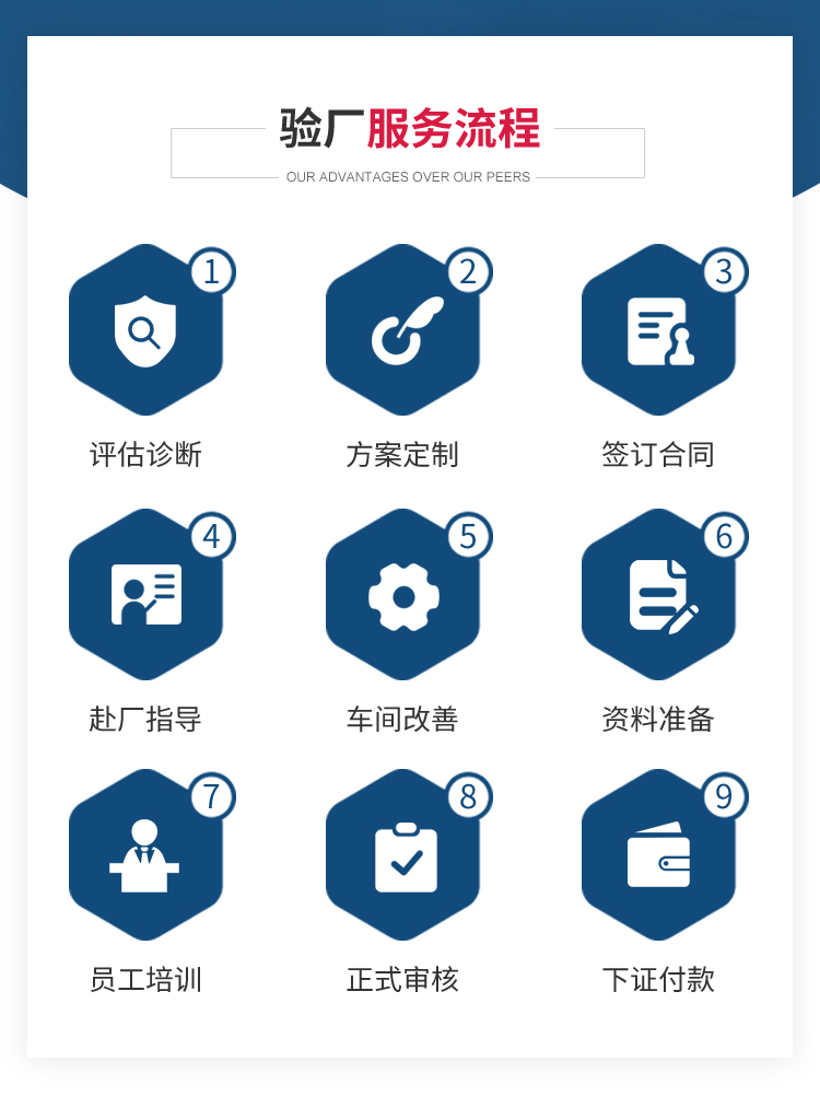 速讯咨询验厂辅导流程