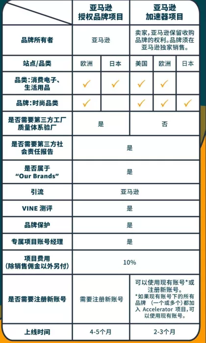 Amazon亚马逊bsci Sedex社会责任验厂报告获取流程 亚马逊品牌加速 速讯 中国验厂辅导培训机构 验厂联系