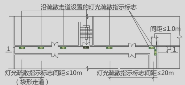 地面疏散指示灯安装图图片